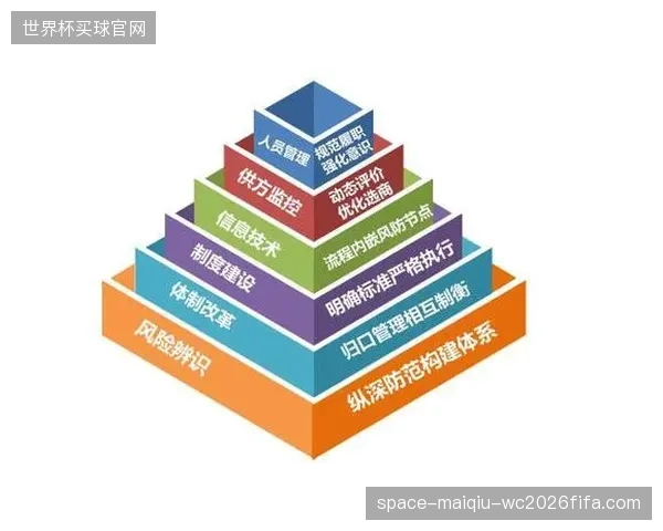 演进阶段运营主体转向精细化运营 提升场馆资产利用率